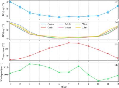Using MODIS data to track the long-term variations of dissolved oxygen in Lake Taihu